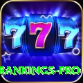 icc player rankings - VIP Pro