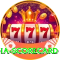 india scorecard Games (Casino & Earning) Premium v5.0.9